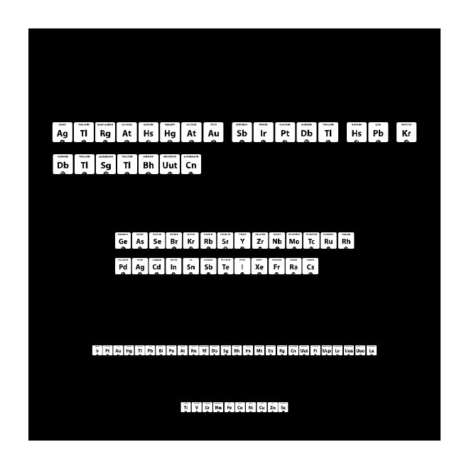Periodic Table of Elements